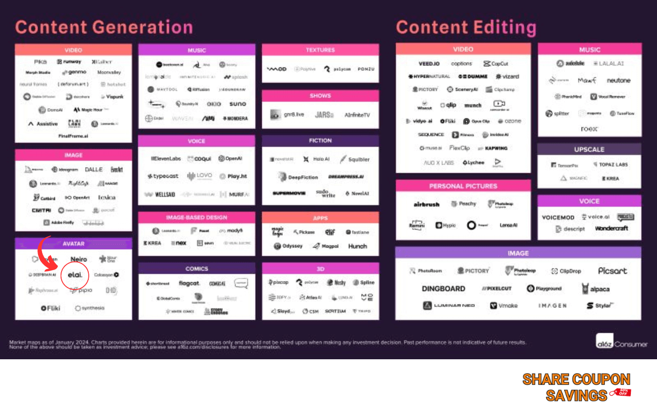 elai io review 2024 the future of video marketing is here 6